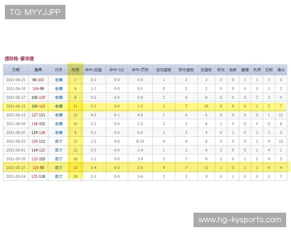 NBA球队通过“对位效率表”优化换防策略 NBA球队通过“对位效率表”优化换防策略